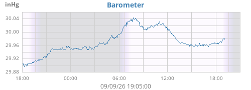 daybarometer