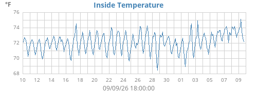 monthtempin