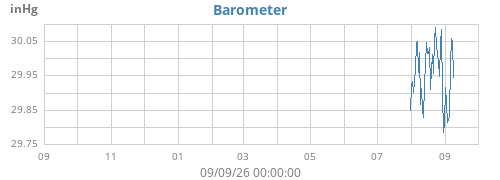 yearbarometer